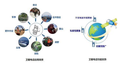 移動衛(wèi)星語音服務(wù) 全球通信的無縫連接