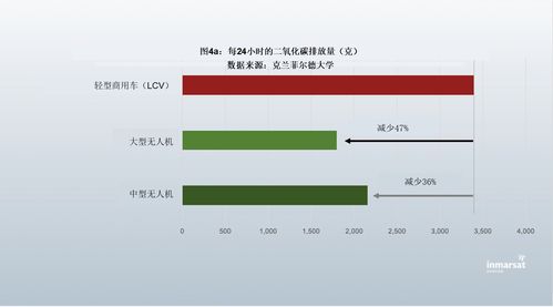 無人機(jī)技術(shù)在減少運(yùn)輸二氧化碳排放中的應(yīng)用前景——基于國際海事衛(wèi)星與克蘭菲爾德大學(xué)研究報告