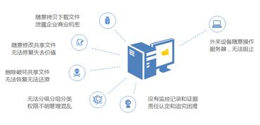 大勢至共享文件夾監控軟件在NAS環境下的權限安全管控方案